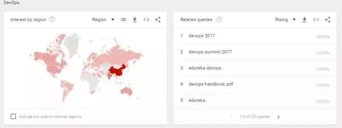 手工測試已死?Python更火?2018測試預(yù)測