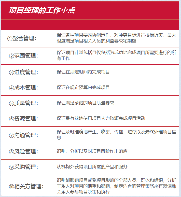 項(xiàng)目經(jīng)理應(yīng)具備的基本素質(zhì)與管理能力