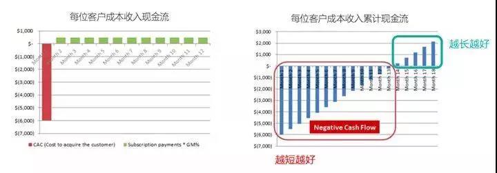 TO B 企業(yè)的精細(xì)化運(yùn)營(yíng)到底該怎么做