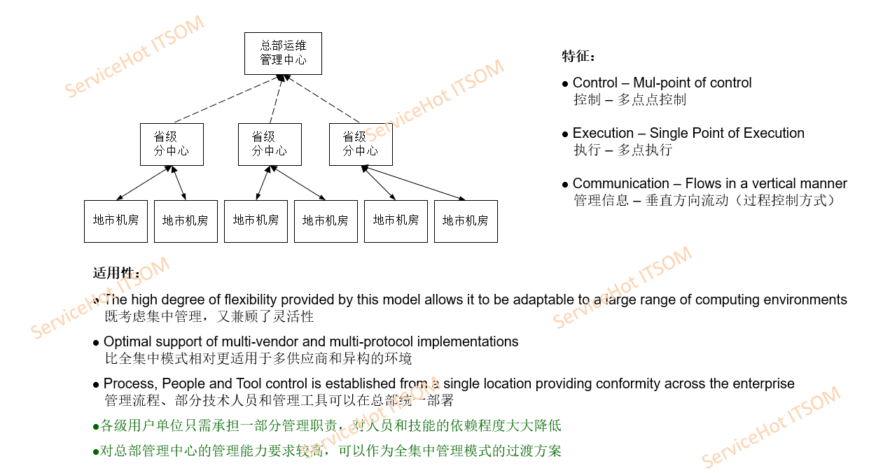 保險金融行業(yè)數(shù)字化之路,ServiceHot 為其逢山開路