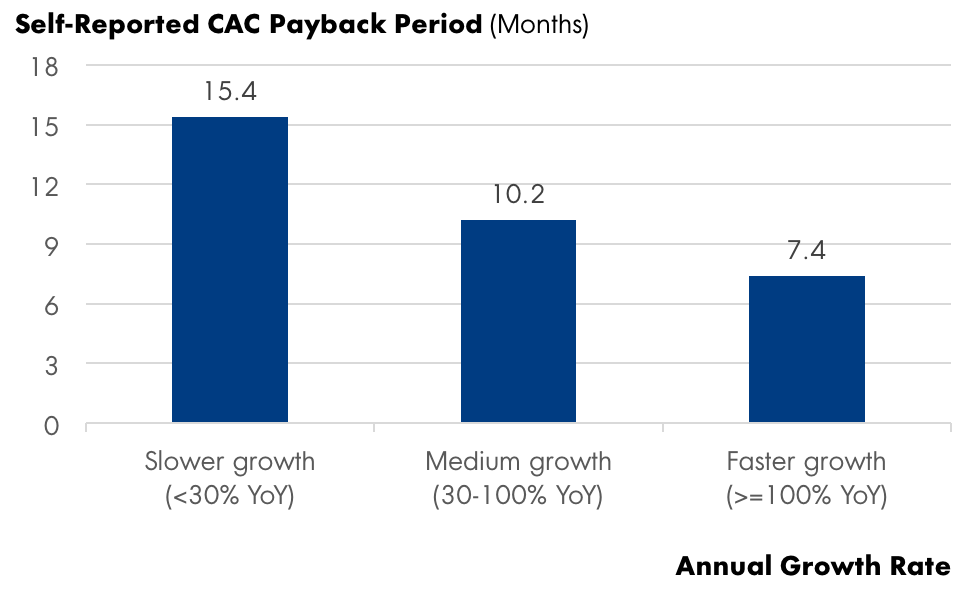 ServiceHot|高速增長(zhǎng)的 SaaS 公司都具有這4個(gè)共同特征