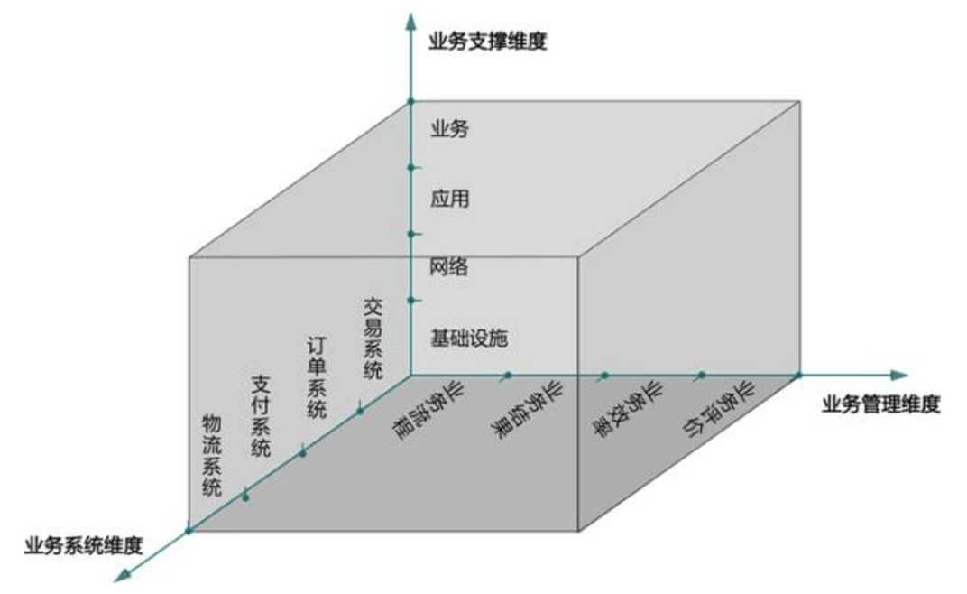 什么是業(yè)務運維,企業(yè)如何實現(xiàn)業(yè)務與IT的融合