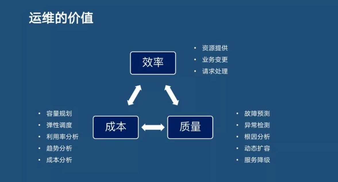 ITIL&ITSM與OA的區(qū)別和價(jià)值