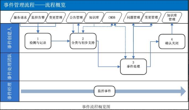 提升企業服務效率的智能解決方案在數字化轉型浪潮中,深圳作為中國科技創新的前沿陣地,對高效智能的工單系統需求日益增長。ServiceHot作為全球ITSM 2.0倡導者和ITSOM(IT服務運營管理)定義者,憑借其創新的ITSM2.0和ITSM SAAS解決方案,為深圳企業提供專業的平臺工單系統定制服務。本文將深入探討工單管理系統在不同場景的應用,并介紹ServiceHot如何助力企業提升運營效率。