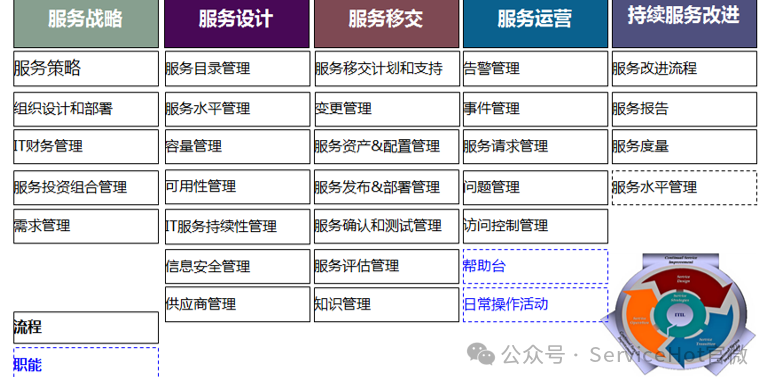 在數字化轉型浪潮中,前海再保險為我們提供了一個絕佳的IT運維...
