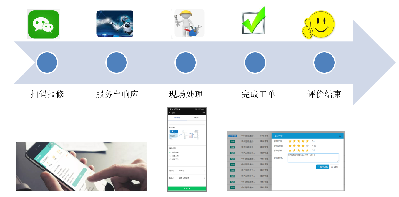 ServiceHot 現場服務 ServiceHot 現場服務