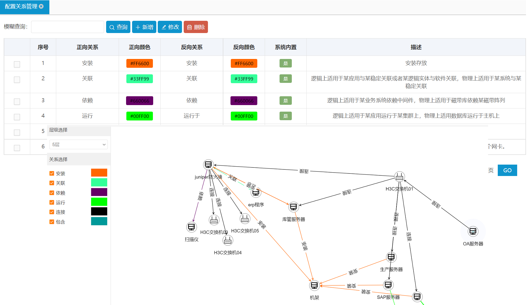 資產配置建模 資產配置建模(CMDB模型)