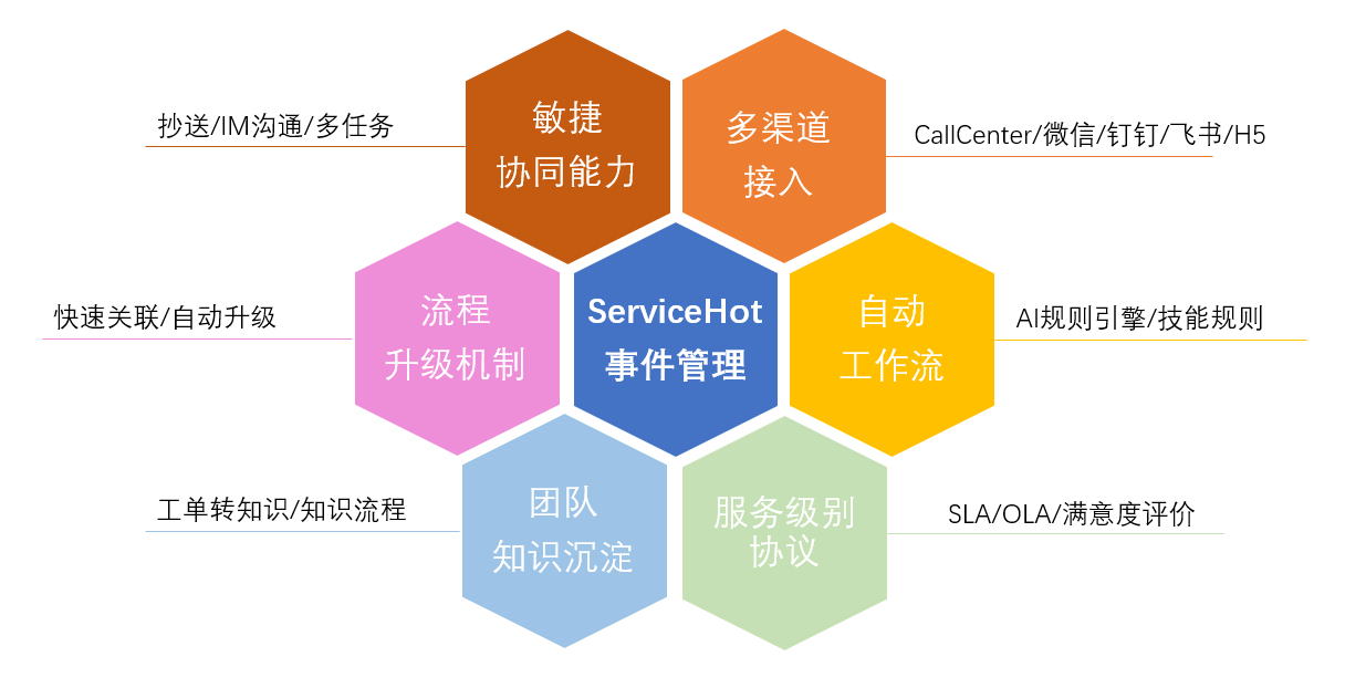 事件管理1 事件管理1