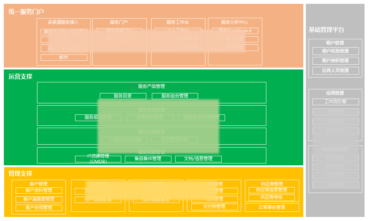 行業(yè)云1 行業(yè)云1