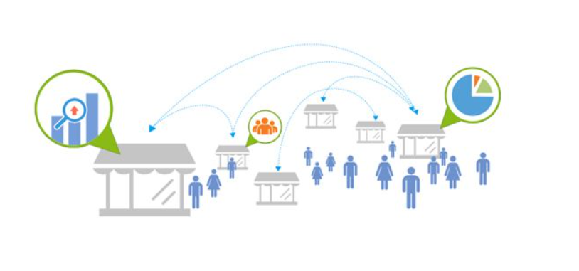 服務場景 服務場景