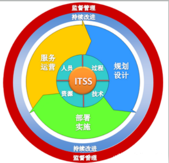 ITSM形體課:IT運維與優(yōu)雅服務(wù)的完美結(jié)合