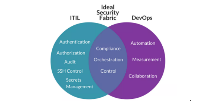 IT設(shè)備系統(tǒng)運(yùn)維管理服務(wù)價(jià)格解析與優(yōu)化策略在數(shù)字化轉(zhuǎn)型浪潮中,企業(yè)IT設(shè)備系統(tǒng)運(yùn)維管理服務(wù)已成為保障業(yè)務(wù)連續(xù)性的關(guān)鍵環(huán)節(jié)。ServiceHot作為全球ITSM 2.0倡導(dǎo)者以及ITSOM(IT服務(wù)運(yùn)營(yíng)管理)全球定義者,致力于通過創(chuàng)新技術(shù)幫助企業(yè)實(shí)現(xiàn)高效、經(jīng)濟(jì)的IT運(yùn)維管理。本文將深入探討IT運(yùn)維服務(wù)的核心、費(fèi)用構(gòu)成及優(yōu)化方案。
