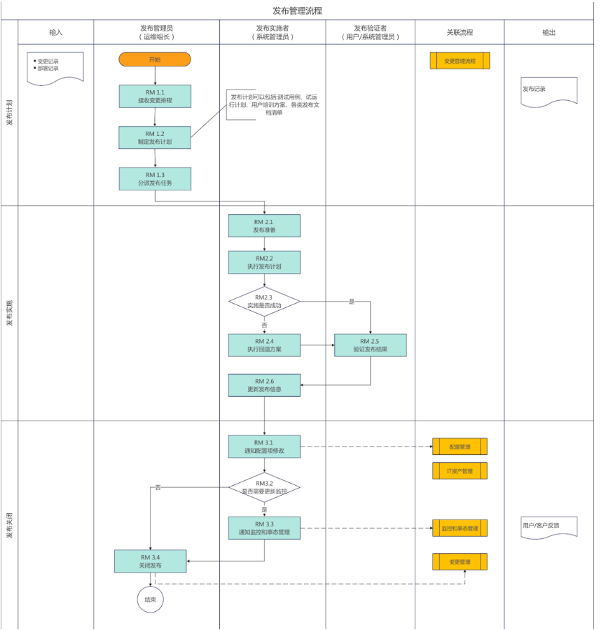想要考取網絡運維人員證書,首先 需要了解幾個主流認證體系。國內...
