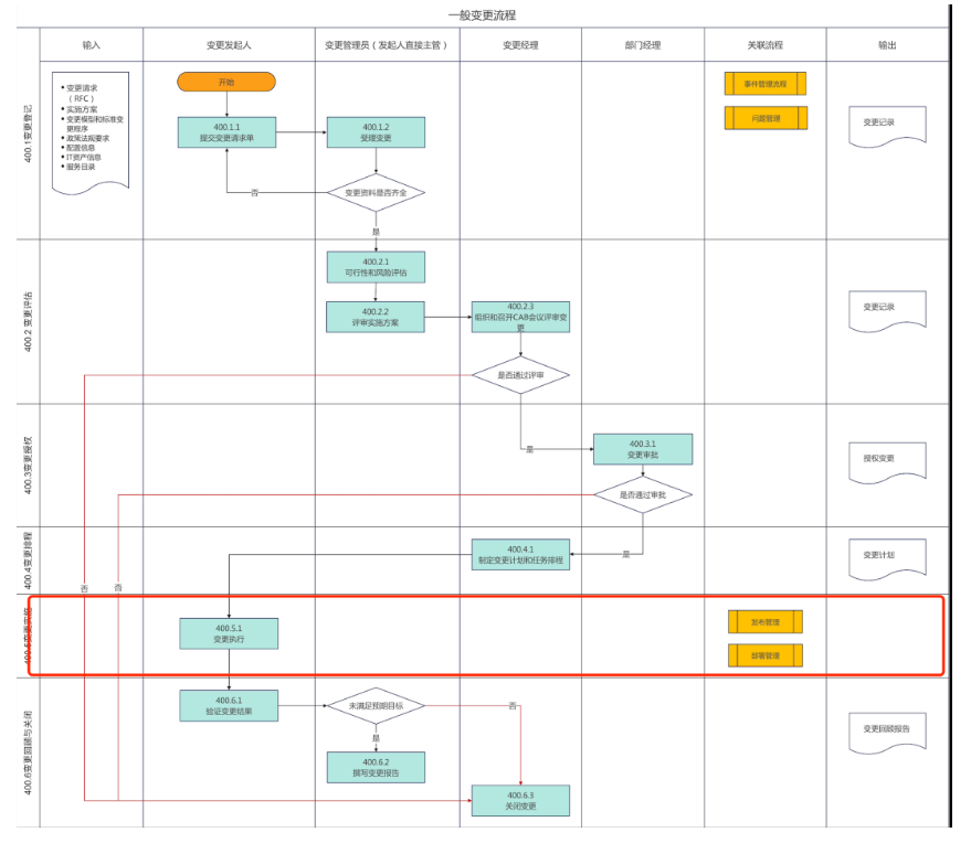 ITIL五大本解析:從理論到實(shí)踐的IT服務(wù)管理指南作為全球ITSM 2.0倡導(dǎo)者,ServiceHot認(rèn)為ITIL(信息技術(shù)基礎(chǔ)架構(gòu)庫)是IT服務(wù)管理領(lǐng)域的黃金標(biāo)準(zhǔn)。ITIL五大本指的是ITIL v3/2011版本的五本核心出版物:服務(wù)戰(zhàn)略服務(wù)設(shè)計(jì)服務(wù)轉(zhuǎn)換服務(wù)運(yùn)營持續(xù)服務(wù)改進(jìn)。這五本書構(gòu)成了完整的IT服務(wù)生命周期管理框架,至今仍是企業(yè)構(gòu)建IT服務(wù)管理體系的重要參考。
