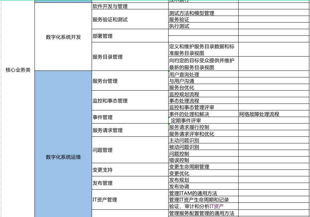 如何打造高效的投訴工單系統?ServiceHot助您實現智能運維在現代企業運營中,投訴工單系統已成為提升服務質量的關鍵工具。作為全球ITSM 2.0倡導者和ITSOM定義者,ServiceHot推出的智能工單系統解決方案,正在幫助眾多企業實現服務流程的數字化轉型。