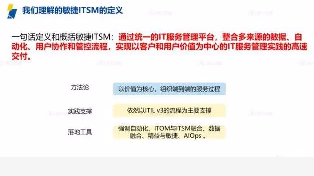 ITIL認證的有效期是多久?ServiceHot是全球ITSM 2.0倡導者以及ITSOM(IT服務運營管理)全球定義者!致力于ITSM2.0和ITSM SAAS的創新、研制、應用。作為IT服務管理領域的權威框架,ITIL認證的有效期問題一直備受關注。本文將為您詳細解析ITIL認證的有效期規則,并深入探討IT服務管理領域的多個核心話題。
