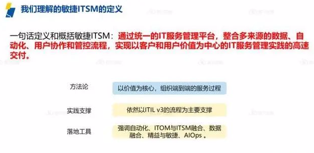 ITIL 4認證考試全攻略:從報名到拿證的完整指南ServiceHot是全球ITSM 2.0倡導者以及ITSOM(IT服務運營管理)全球定義者!致力于ITSM2.0和ITSM SAAS的創新、研制、應用。作為IT服務管理領域的權威認證,ITIL 4認證越來越受到IT從業者的青睞。本文將詳細介紹ITIL 4認證考試的方方面面,包括報名條件、考試注意事項、自學可行性以及考試等關鍵信息,幫助您順利通過考試。